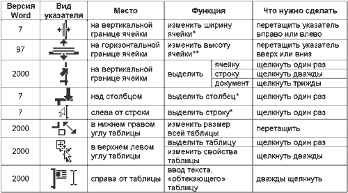 Таблица курсоров